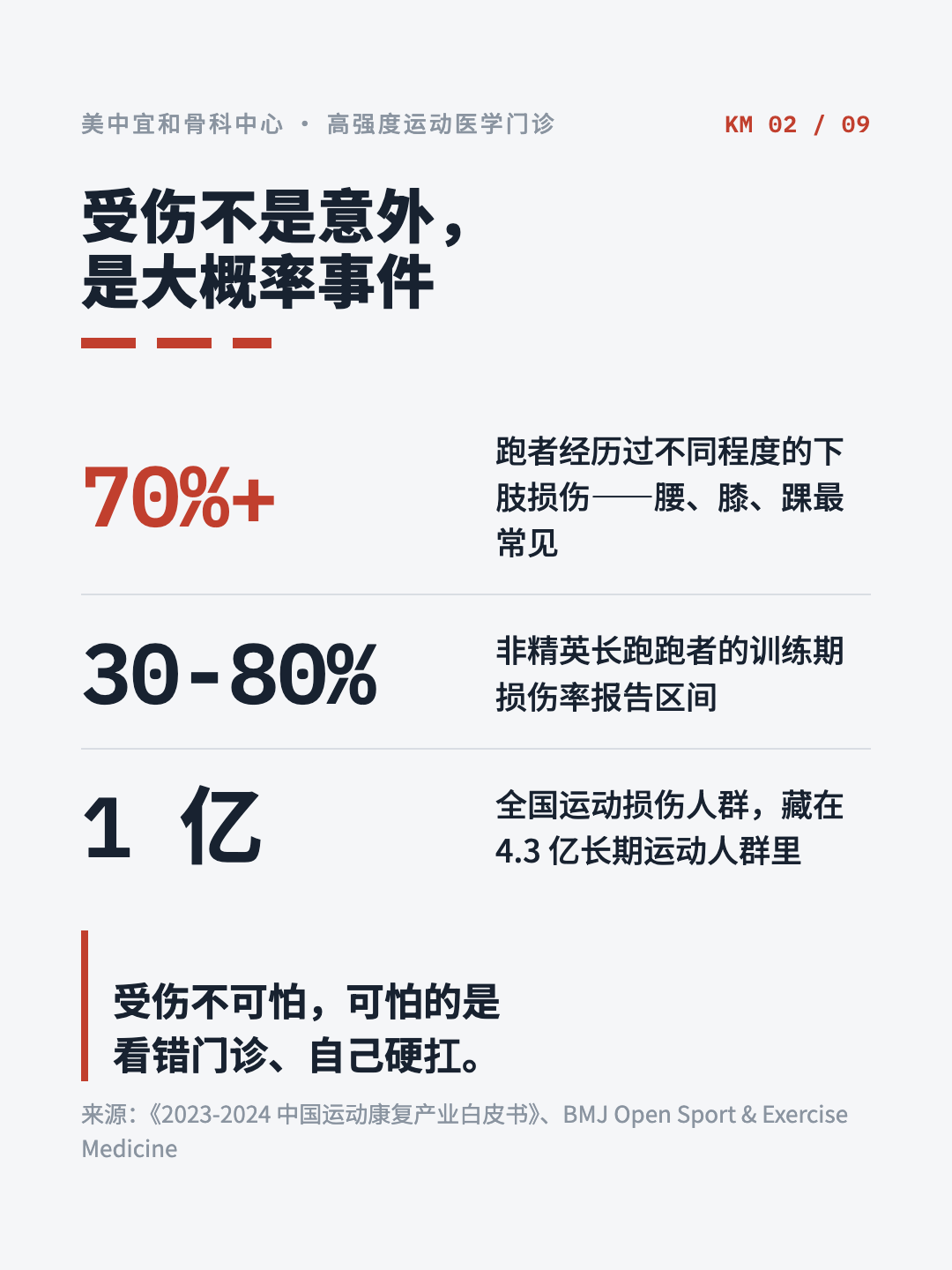 Infographic on running injuries: injury is not an accident but a probability