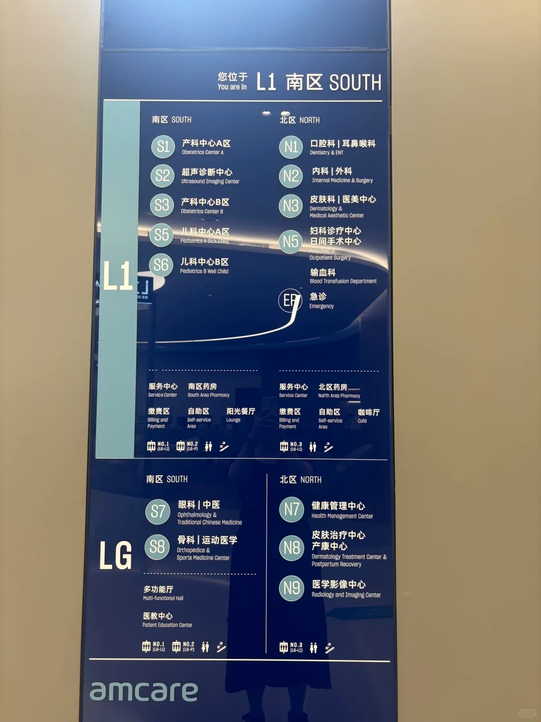 Floor directory showing all departments across L1 and LG levels